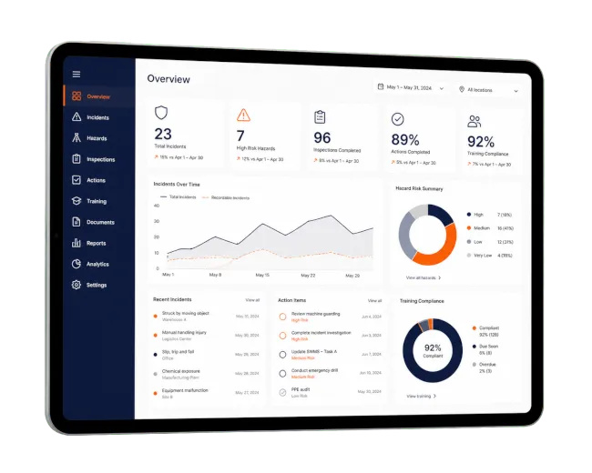 Induct For Work dashboard displayed on an iPad